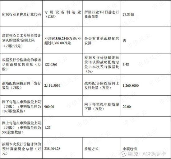 ‎“相当炸裂”的浙江国祥——制冷行业PE的统计分析