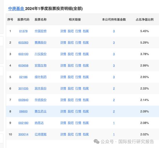 丘栋荣离职了：为了利益？为了家庭？有什么难言之隐？中庚基金应该正面回答：这是没有什么模糊空间的！