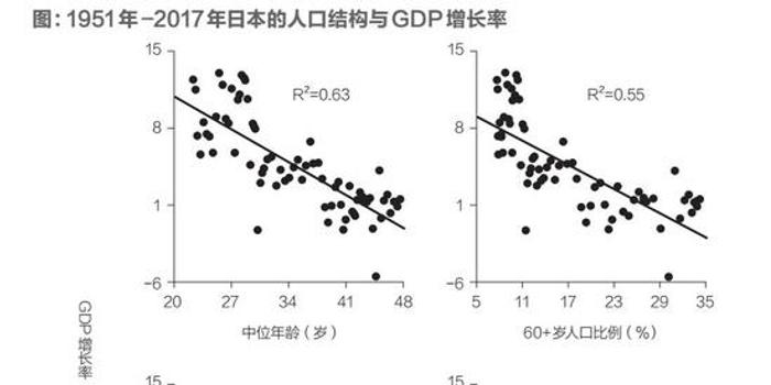 中国人口结构恶化_中国人口结构图片(3)