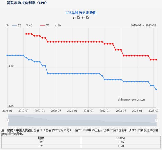 存量房贷利率即将调整？多家银行明确表态！专家：主要面临的问题是“差异性”和“公平性”