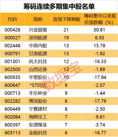 上汽集团大手笔回购！水产龙头与沙特主权财富基金合作5亿美元项目！筹码连续集中股出炉（附股）