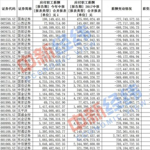 号称"年薪百万"的券商行业如今月入三千 你还想去吗?