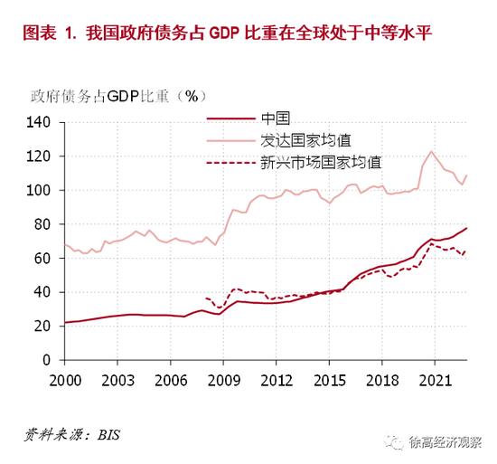 理解我国地方债问题的三个维度