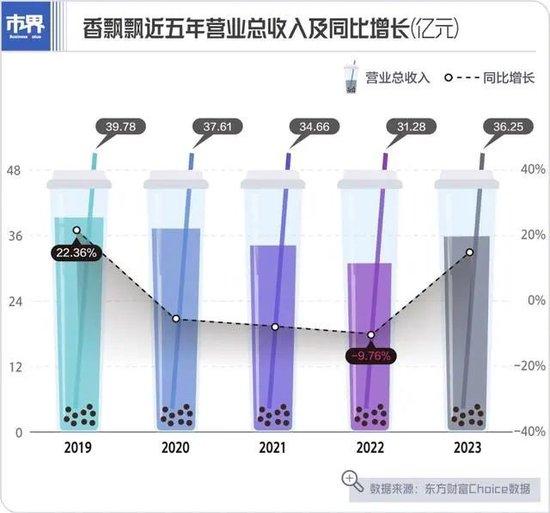 卖断货，两天涨8亿！香飘飘背后，有“高人”