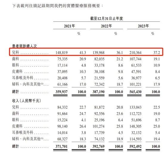 给富人看病的卓正医疗冲刺IPO，腾讯沾光“北大校友”赢麻了！