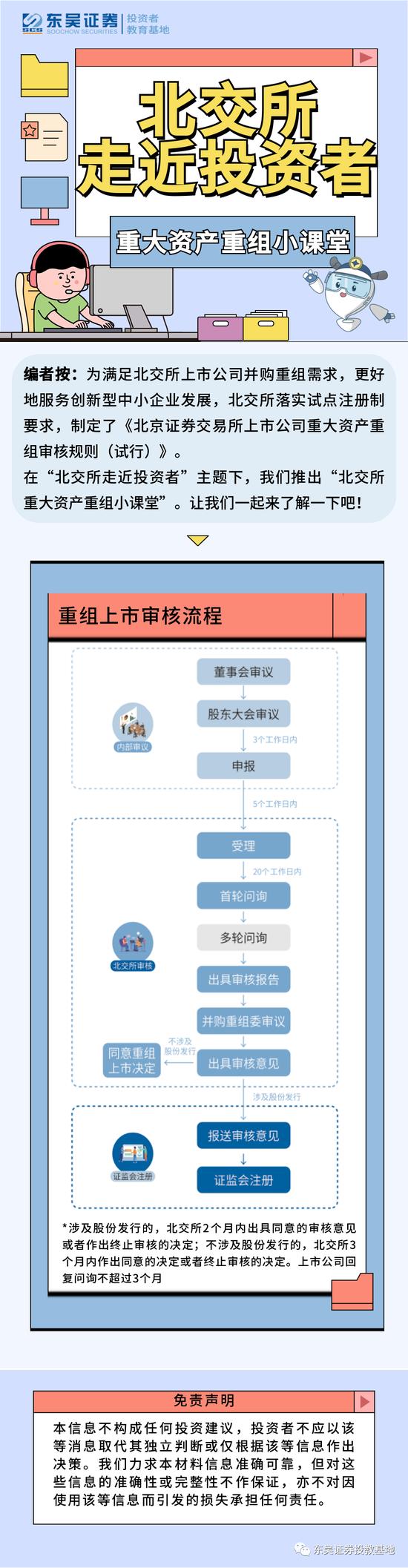 重大资产重组小课堂：重组上市审核流程