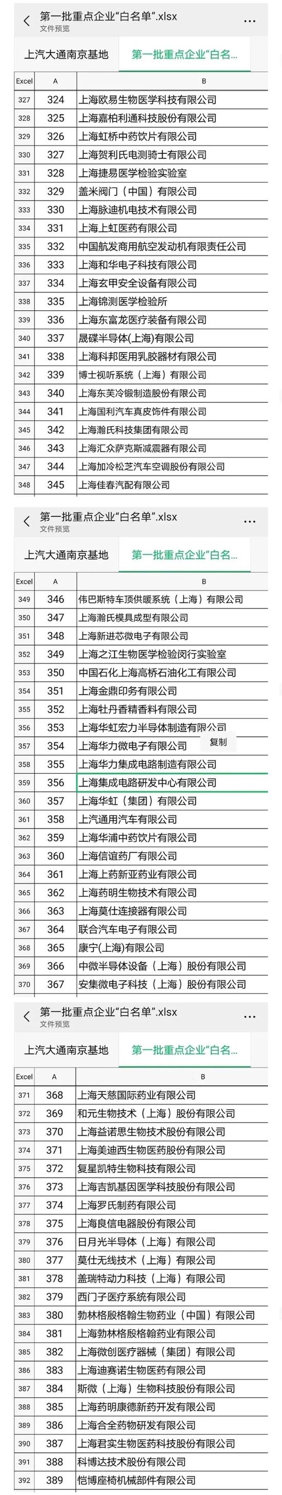 上海首批复工复产重点企业“白名单”来了！多家上市公司积极筹备复工复产 “上榜”企业加紧制定方案