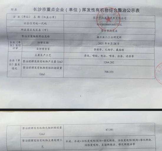 比亚迪长沙工厂疑陷“排污门”，附近居民深夜抗议，公司回应：排放符合标准，年初曾被列入整治名单