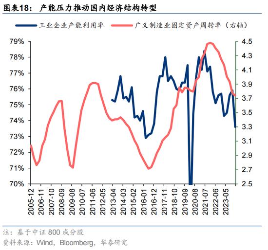 华泰证券：预计恒指24年盈利增速约5% 市场或仍未完全定价“中国好公司”