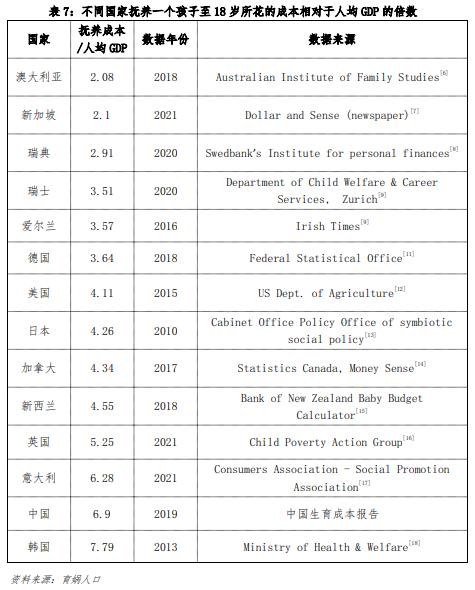 梁建章呼吁减轻生育成本：高收入家庭通过孩子人头抵税，低收入家庭直接发现金