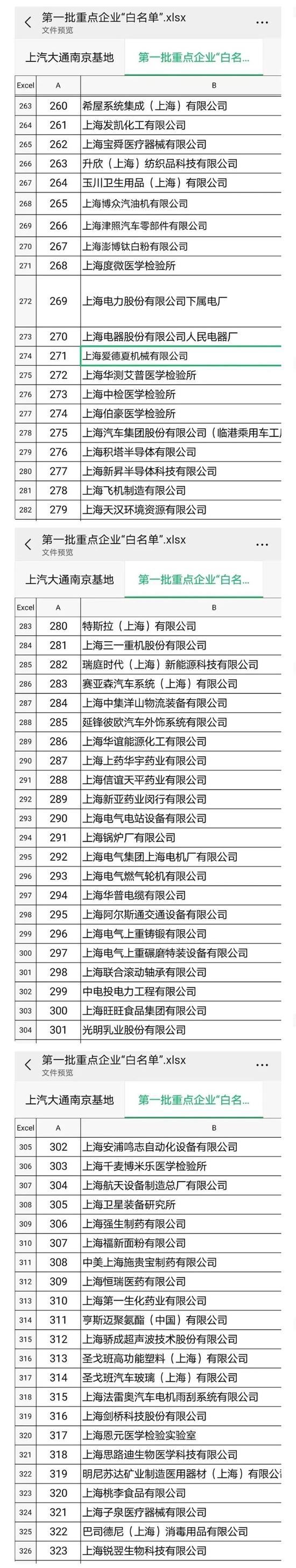 上海首批复工复产重点企业“白名单”来了！多家上市公司积极筹备复工复产 “上榜”企业加紧制定方案