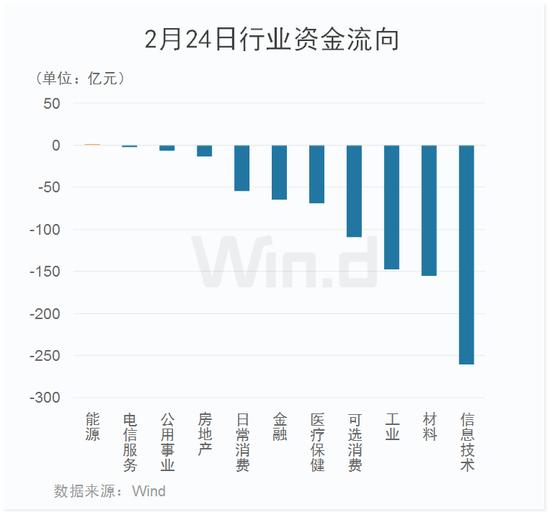 拜登讲话提振市场信心，美股强反弹纳指涨超3%，黄金、原油冲高回落