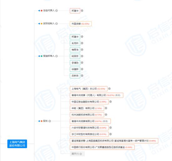 卷入骗局爆雷83亿，上海电气原董事长被双开：搞权色交易、钱色交易！公司总裁此前意外身亡