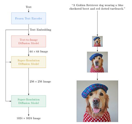 图片来源:GoogleResearch
