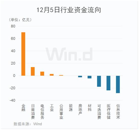 AH股放量拉升，大金融爆发力挺沪指站上3200，大摩时隔两年再次看涨中国股票，北上资金持续净买入