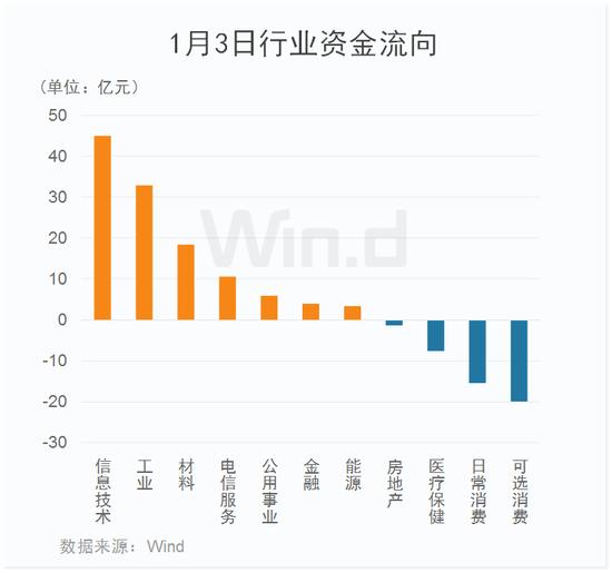 2023年AH股开门红 机构称1月是A股重要的战略配置期