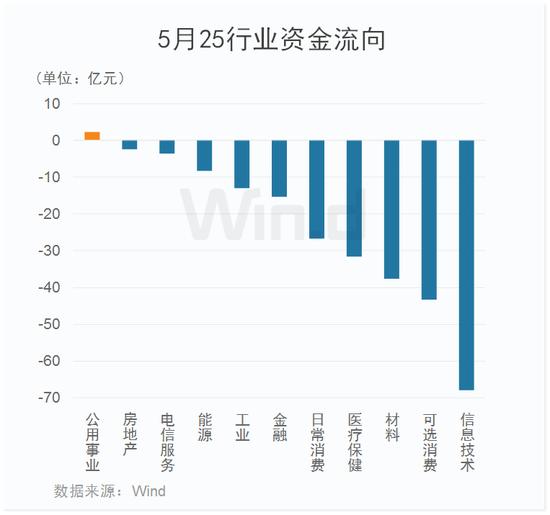 金针探底！科技板块提前抢跑，60亿增量资金即将建仓
