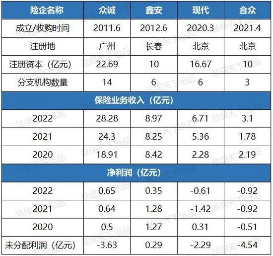 汽车巨头情迷保险屡败屡战，比亚迪豪掷36亿能改写历史？