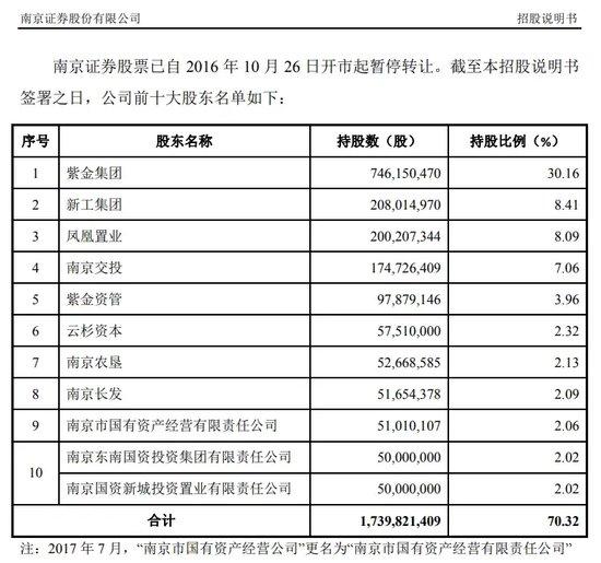 纠葛！南京证券与曾经的股东的“恩怨情仇”