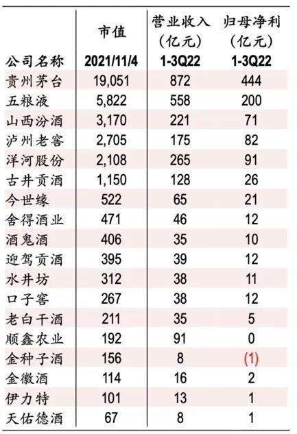 珍酒李渡IPO：“异地茅台”讲300亿白酒帝国的故事