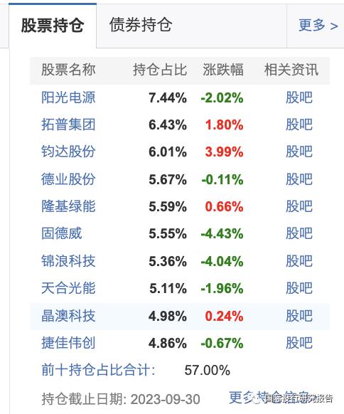 公募基金年度之耻：上银施敏佳亏损46.36%，诺德基金牛致远博士3年亏损71.43% 2年亏损66.77%