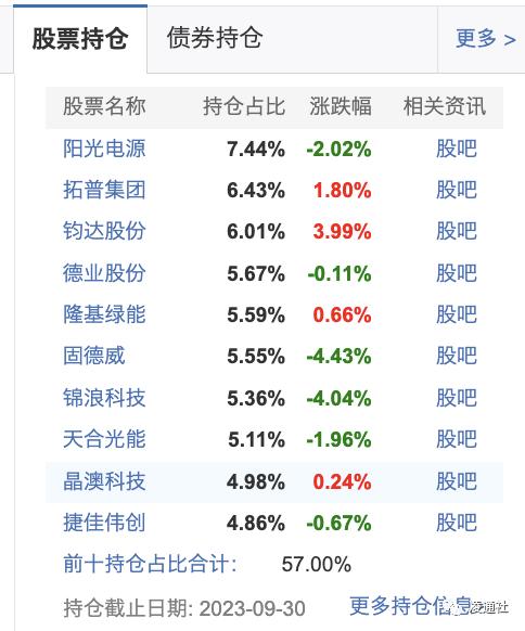 太丢脸！上银基金炒了施敏佳鱿鱼：2023年亏损亏损46.36%公募基金亏损第一