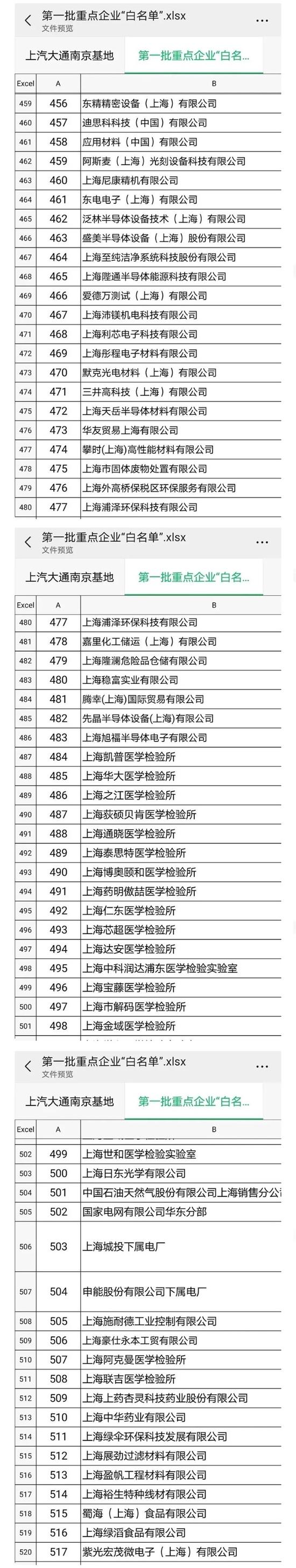 上海首批复工复产重点企业“白名单”来了！多家上市公司积极筹备复工复产 “上榜”企业加紧制定方案