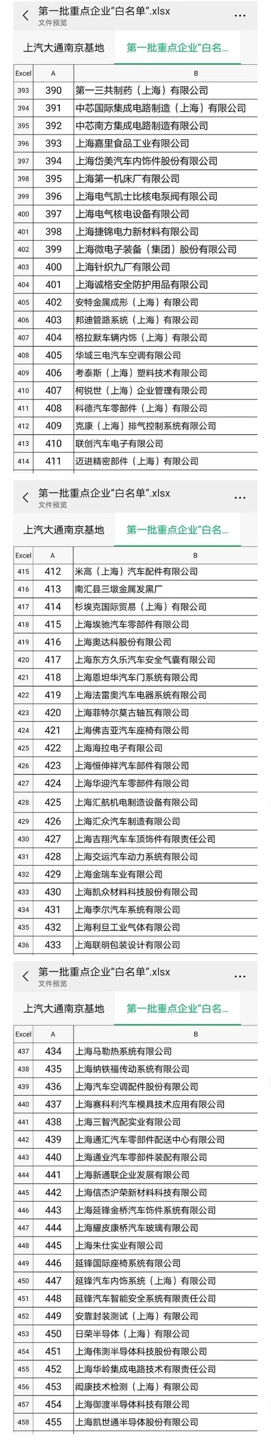 上海首批复工复产重点企业“白名单”来了！多家上市公司积极筹备复工复产 “上榜”企业加紧制定方案