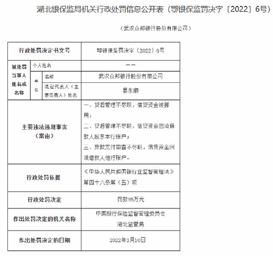 重罚！罚！罚！一大波银行罚单袭来，青岛农商银行被罚3087.27万元，广发银行杭州分行被罚405万元