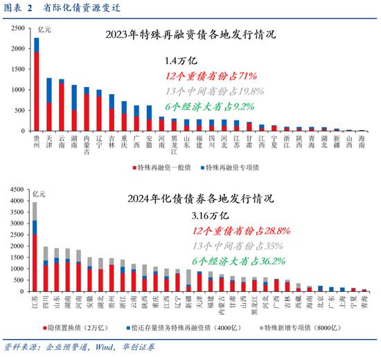 华创证券张瑜：从3个20%+，看提高赤字率的必要性