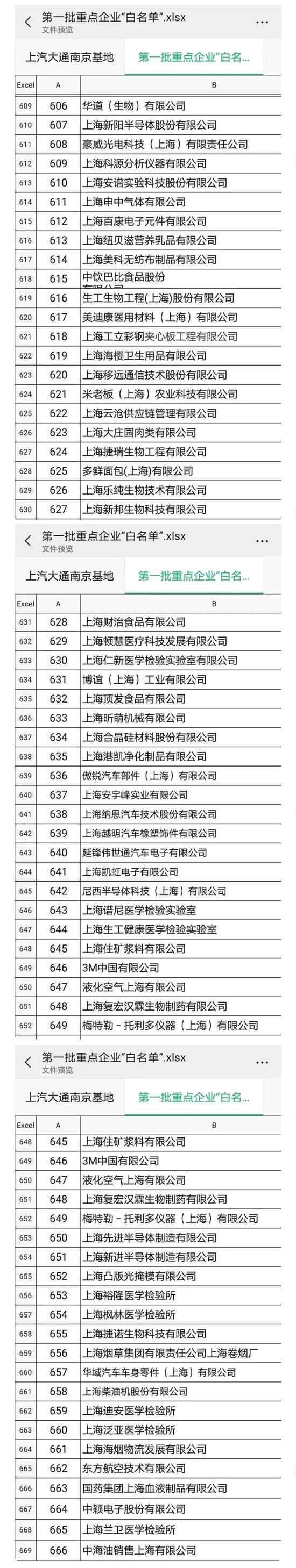 上海首批复工复产重点企业“白名单”来了！多家上市公司积极筹备复工复产 “上榜”企业加紧制定方案