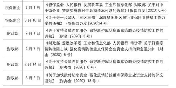 2020年重庆农村经济总量_重庆轻轨2020年规划图(3)
