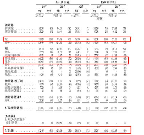 猪八戒网IPO：三年半亏损10亿，成立16年错失最佳风口