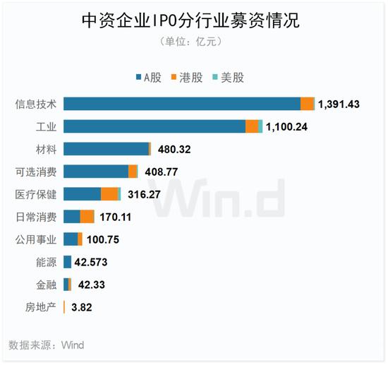 2023年度中资企业全球IPO排行榜：共完成IPO上市412起 募资规模合计约4047亿元