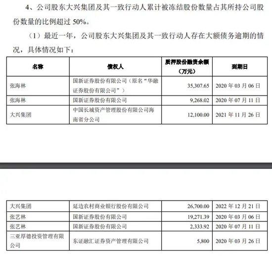 百万年薪“名誉董事长”，“巨债”逾期，国新证券未见讨账？