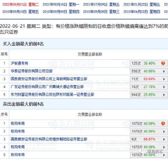 北方稀土和包钢股份“跳踢踏舞”，内幕信息泄露不存在？