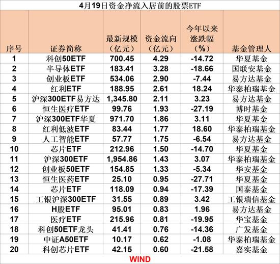 中央汇金，爆买3100亿！