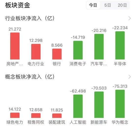 这些板块爆发！A股后市怎么走？