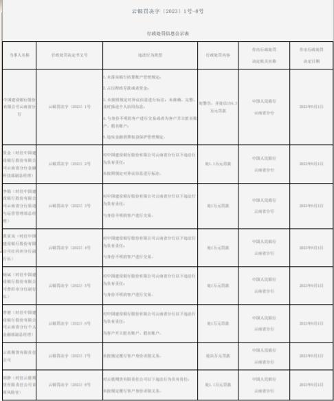 反洗钱波及长安期货！官网专栏言犹在耳，招股文件黑字加粗