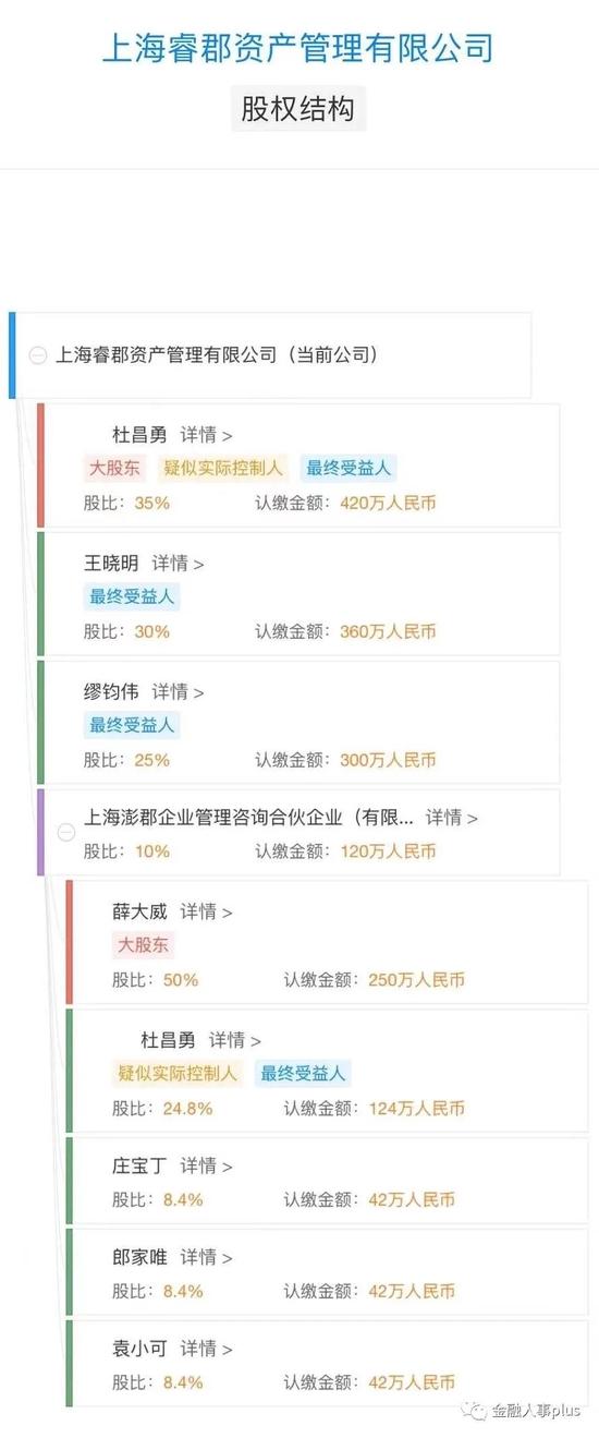 董承非离任兴证全球基金副总经理，下一站或是私募睿郡资产