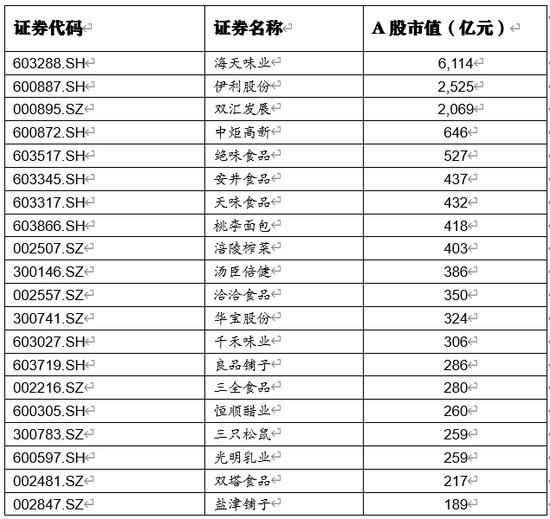 数据来源:东方财富choice,财联社整理