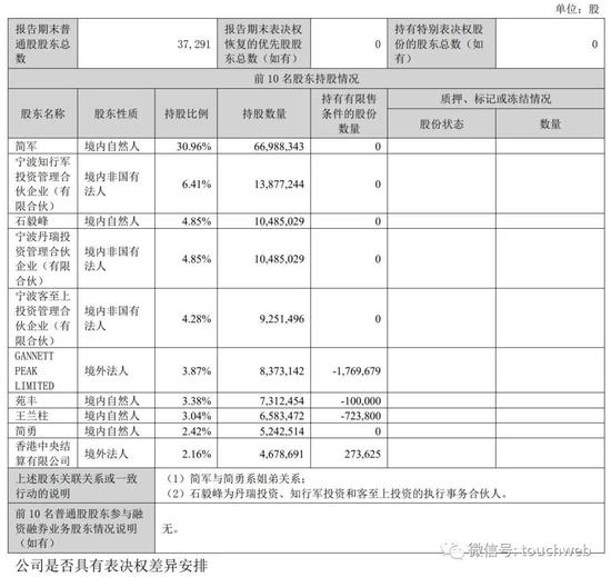 爱美客暴利：靠卖玻尿酸9个月净利10亿 市值超900亿