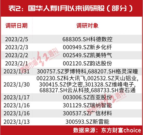 “超级牛散”陈发树、刘益谦等出手！凭这一只重仓股暴赚4亿，最新锁定以下“新目标”……