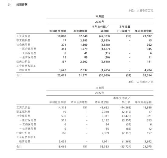 招商银行人工成本下降、工资上涨，员工数量增速放缓