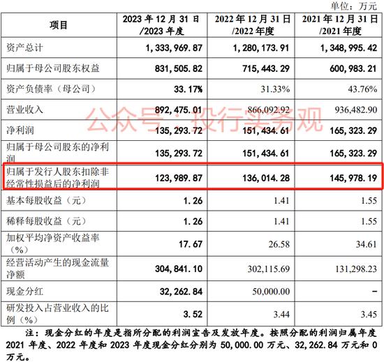 马可波罗IPO中止审核了，只好慢慢等了，希望最终该项目能有个好结果吧