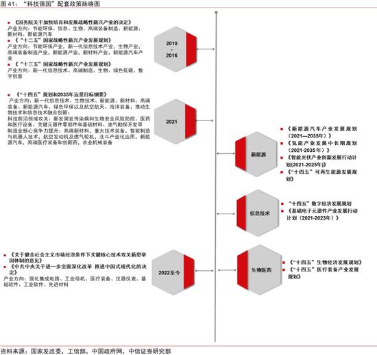 中信证券｜中国资本市场深度研究：产投新趋势（全文）