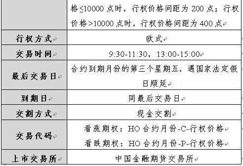 AH股放量拉升，大金融爆发力挺沪指站上3200，大摩时隔两年再次看涨中国股票，北上资金持续净买入