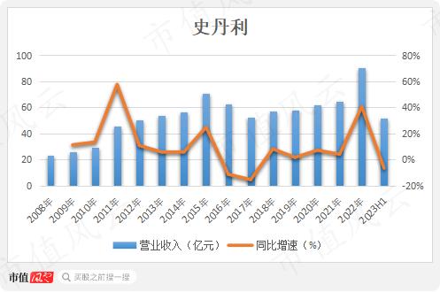 最赚钱的化肥老三！6年盈利21亿，入账46亿，史丹利：账上37亿现金，一年上亿广告费，分红铁公鸡！