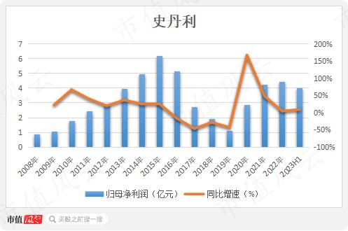 最赚钱的化肥老三！6年盈利21亿，入账46亿，史丹利：账上37亿现金，一年上亿广告费，分红铁公鸡！