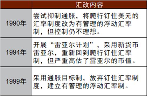 中金：新兴国家货币手册——巴西雷亚尔